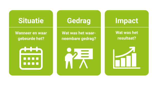 SBI-methode: situatie, gedrag, impact